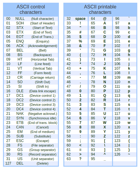 Tabela ASCII
