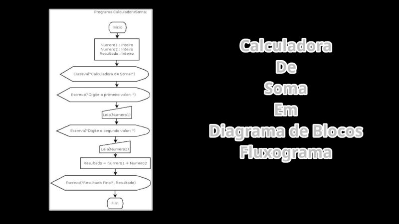 Calculadora de Soma em Diagrama de Blocos | Fluxograma