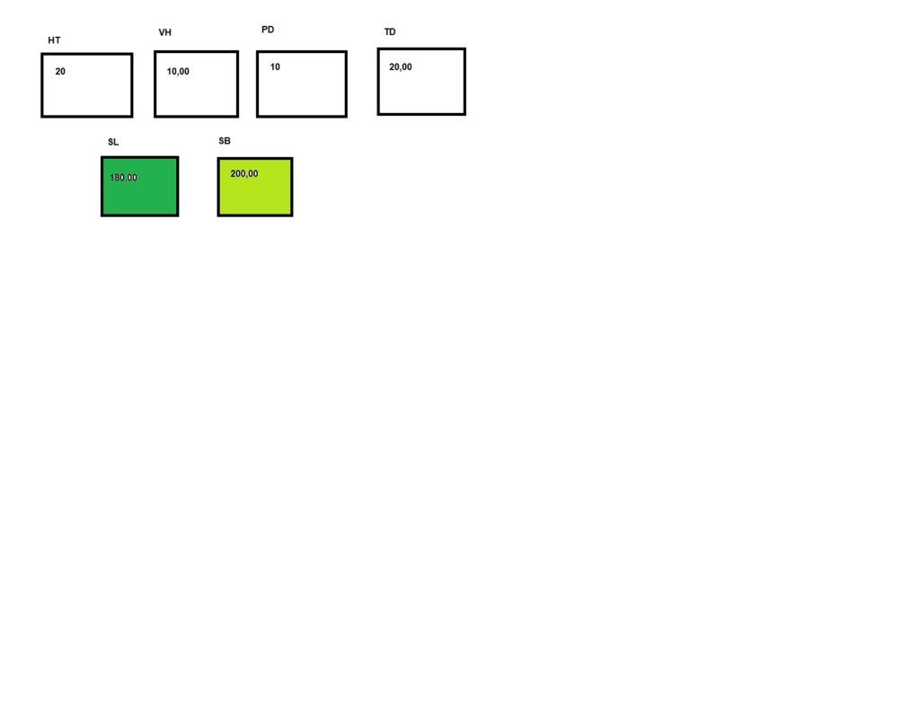 Calculadora De Salário De Professor Em Teste de Mesa