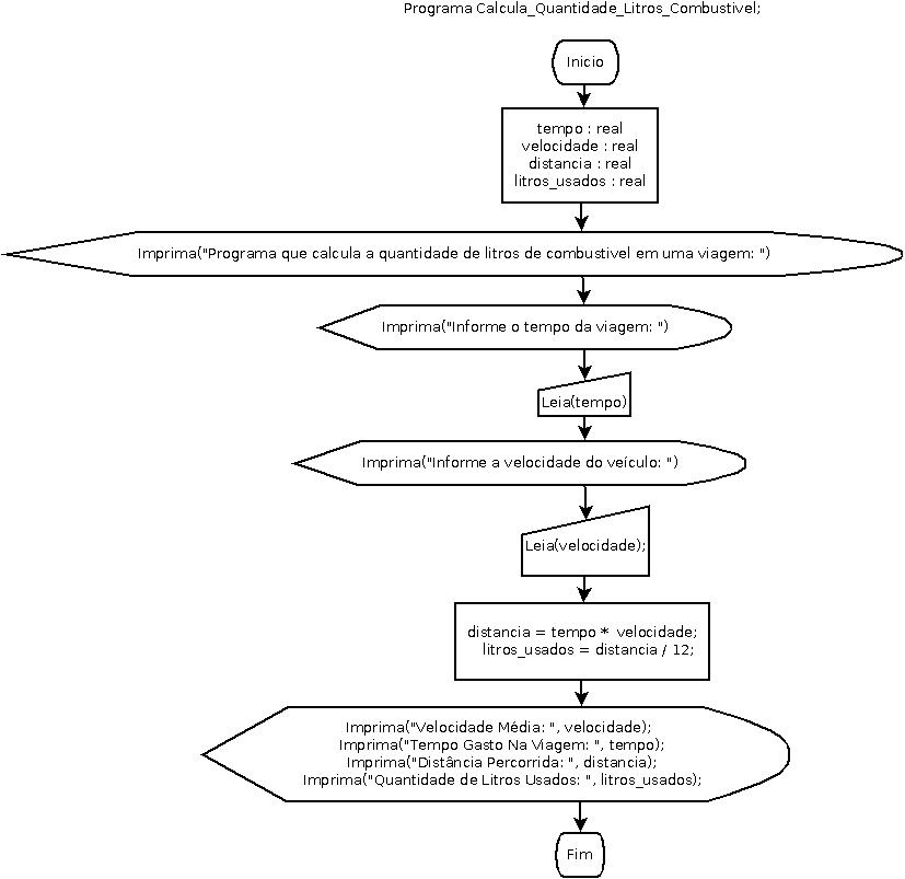 Quantidade de Litros de Combustível em Diagrama De Blocos - Fluxograma - Flowchart