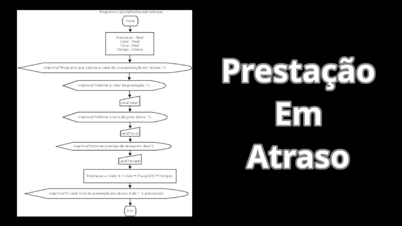 Prestação em Atraso em Diagrama de Blocos – Fluxograma